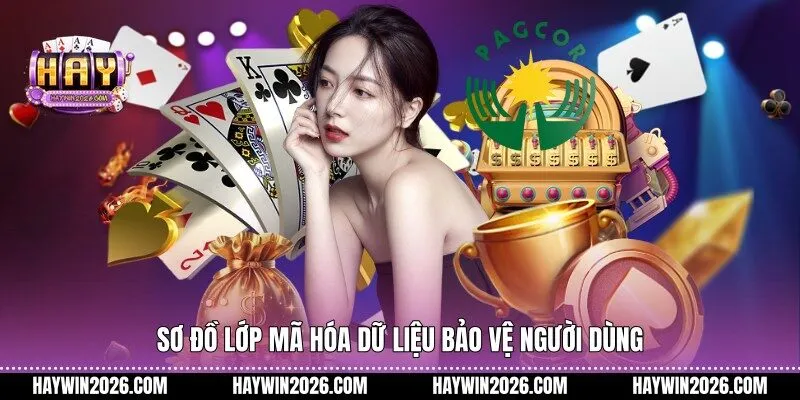  Sơ đồ lớp mã hóa dữ liệu bảo vệ người dùng
